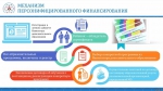 Система персонифицированного дополнительного образования детей