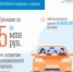 Описание для слабовидящих - Ковдорский район