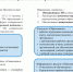 Рособрнадзор: об изменениях требований к официальным сайтам ОО - Управление образования