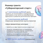 Губернатор Андрей Чибис объявил о запуске дополнительного отбора конкурса «Губернаторский старт»